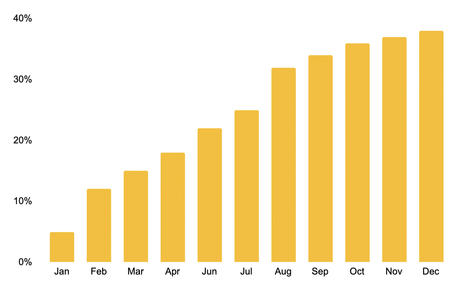 Graph 1