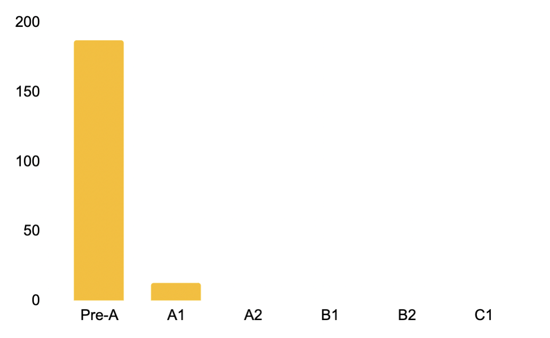 Graph 2